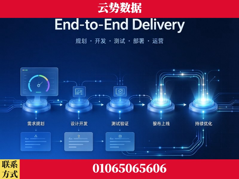 怒江-End-to-End Delivery