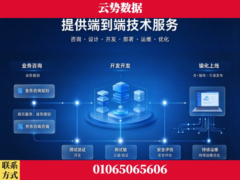 怒江-提供端到端技术服务